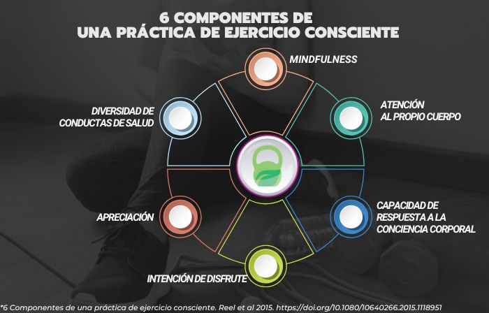 ejercicio consciente